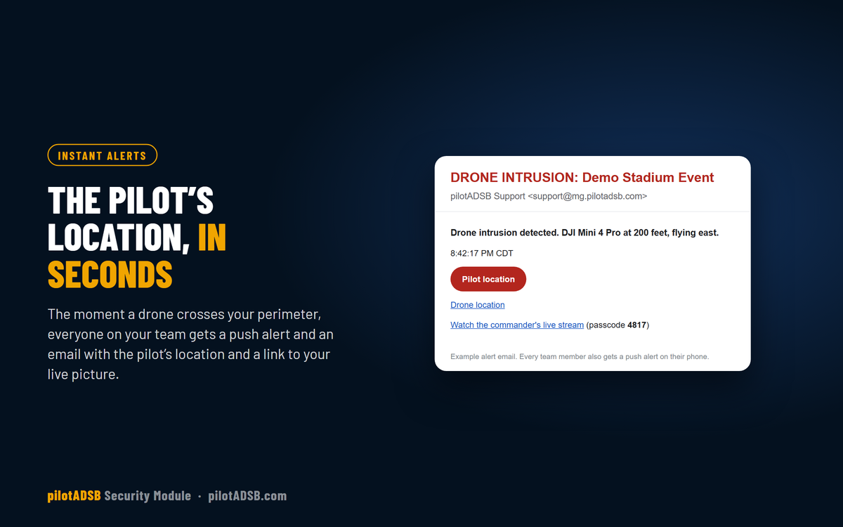 A Security Module DRONE INTRUSION alert email with buttons for the pilot location, the drone location and the commander’s live stream